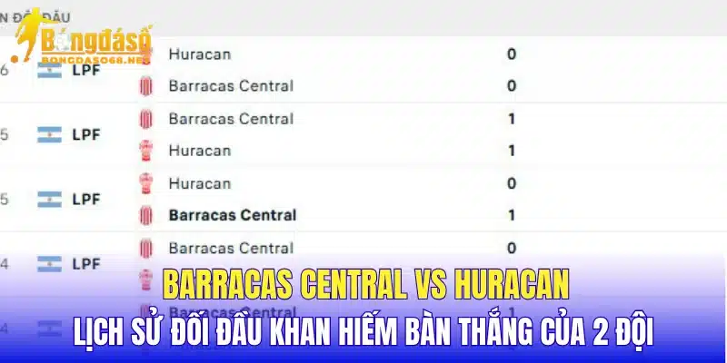 Barracas Central vs Huracan lịch sử đối đầu khan hiếm bàn thắng của 2 đội