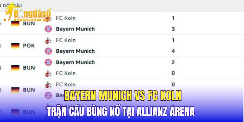 Bayern Munich vs FC Koln trận cầu bùng nổ tại Allianz Arena