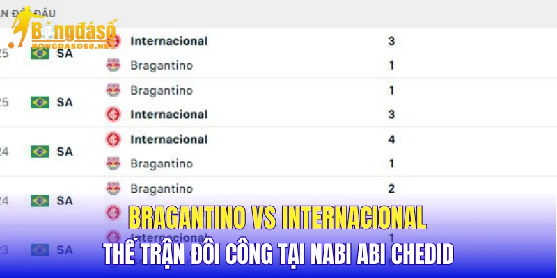 Bragantino vs Internacional thế trận đôi công tại Nabi Abi Chedid  