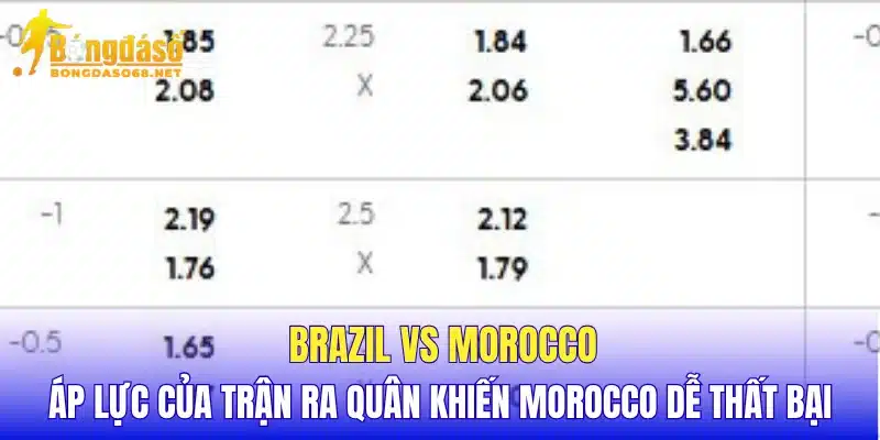 Brazil vs Morocco áp lực của trận ra quân khiến Morocco dễ thất bại