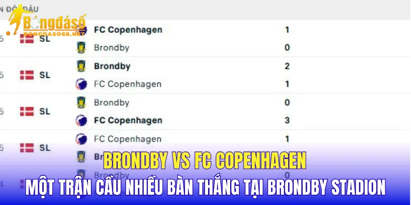Brondby vs FC Copenhagen một trận cầu nhiều bàn thắng tại Brondby Stadion