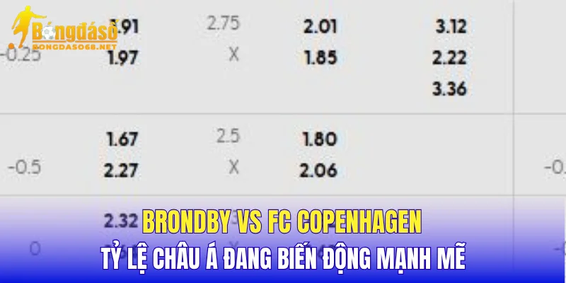 Brondby vs FC Copenhagen tỷ lệ châu Á đang biến động mạnh mẽ