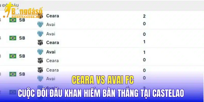 Ceara vs Avai FC cuộc đối đầu khan hiếm bàn thắng tại Castelao