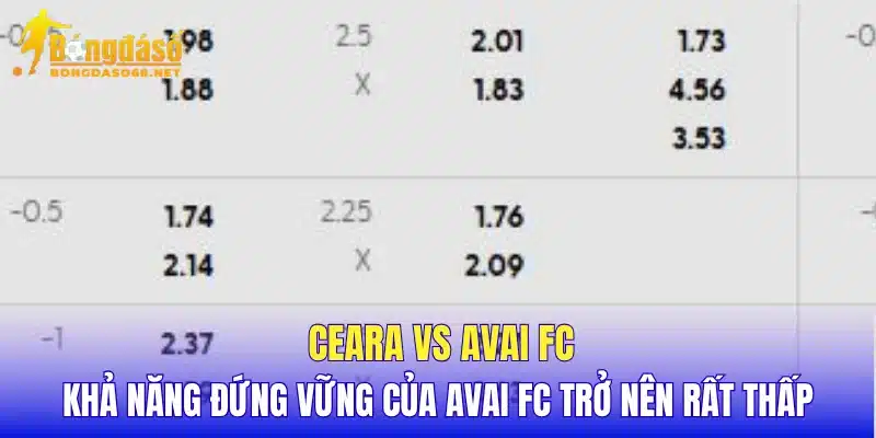 Ceara vs Avai FC khả năng đứng vững của Avai FC trở nên rất thấp