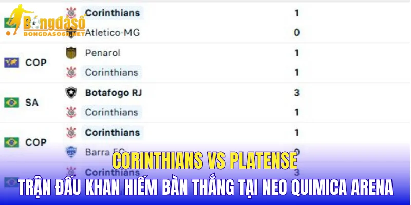 Corinthians vs Platense trận đấu khan hiếm bàn thắng tại Neo Quimica Arena