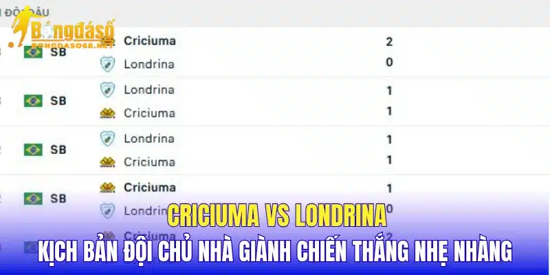 Criciuma vs Londrina kịch bản đội chủ nhà giành chiến thắng nhẹ nhàng