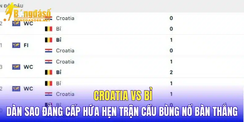 Croatia vs Bỉ dàn sao đẳng cấp hứa hẹn trận cầu bùng nổ bàn thắng