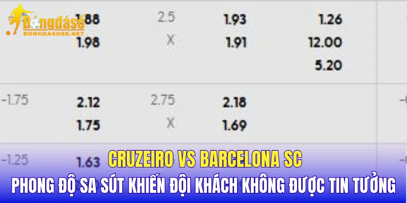 Cruzeiro vs Barcelona SC phong độ sa sút khiến đội khách không được tin tưởng