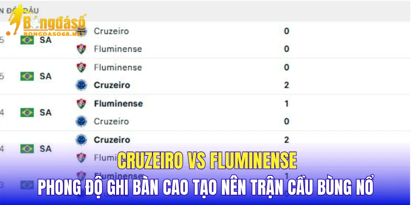 Cruzeiro vs Fluminense phong độ ghi bàn cao tạo nên trận cầu bùng nổ