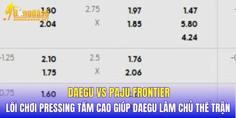 Daegu vs Paju Frontier lối chơi pressing tầm cao giúp Daegu làm chủ thế trận