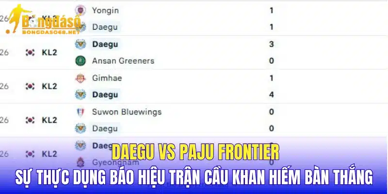 Daegu vs Paju Frontier sự thực dụng báo hiệu trận cầu khan hiếm bàn thắng