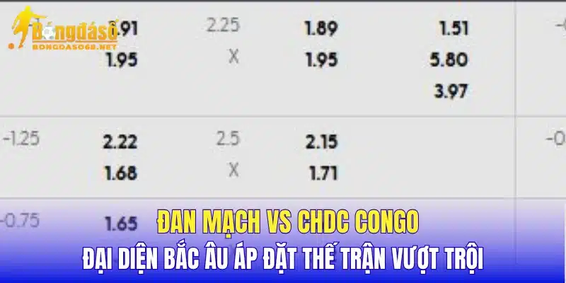 Đan Mạch vs CHDC Congo đại diện Bắc Âu áp đặt thế trận vượt trội