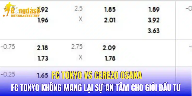 FC Tokyo vs Cerezo Osaka FC Tokyo không mang lại sự an tâm cho giới đầu tư