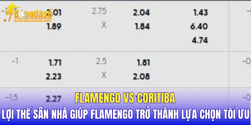 Flamengo vs Coritiba lợi thế sân nhà giúp Flamengo trở thành lựa chọn tối ưu