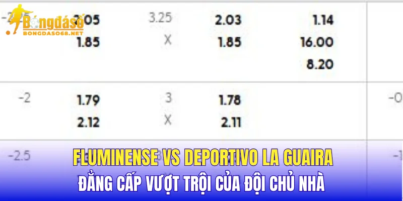 Fluminense vs Deportivo La Guaira đẳng cấp vượt trội của đội chủ nhà