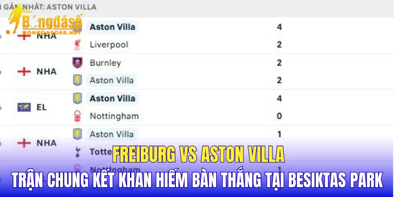 Freiburg vs Aston Villa trận chung kết khan hiếm bàn thắng tại Besiktas Park