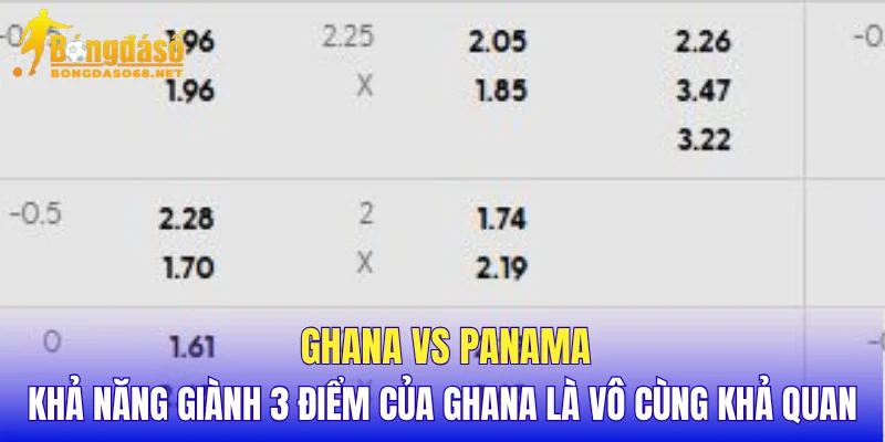 Ghana vs Panama khả năng giành 3 điểm của Ghana là vô cùng khả quan