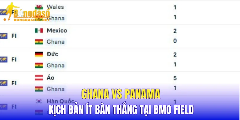 Ghana vs Panama kịch bản ít bàn thắng tại BMO Field