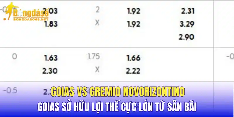 Goias vs Gremio Novorizontino Goias sở hữu lợi thế cực lớn từ sân bãi