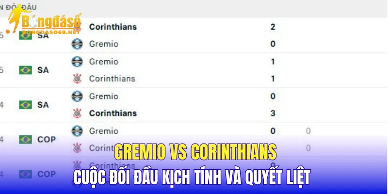 Gremio vs Corinthians cuộc đối đầu kịch tính và quyết liệt 