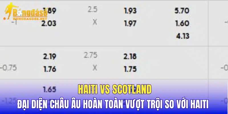 Haiti vs Scotland đại diện châu Âu hoàn toàn vượt trội so với Haiti