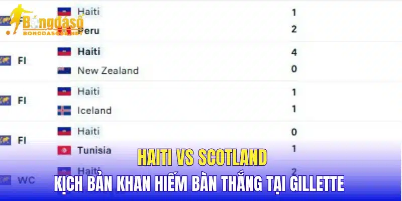 Haiti vs Scotland kịch bản khan hiếm bàn thắng tại Gillette