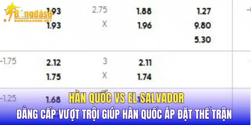 Hàn Quốc vs El Salvador đẳng cấp vượt trội giúp Hàn Quốc áp đặt thế trận