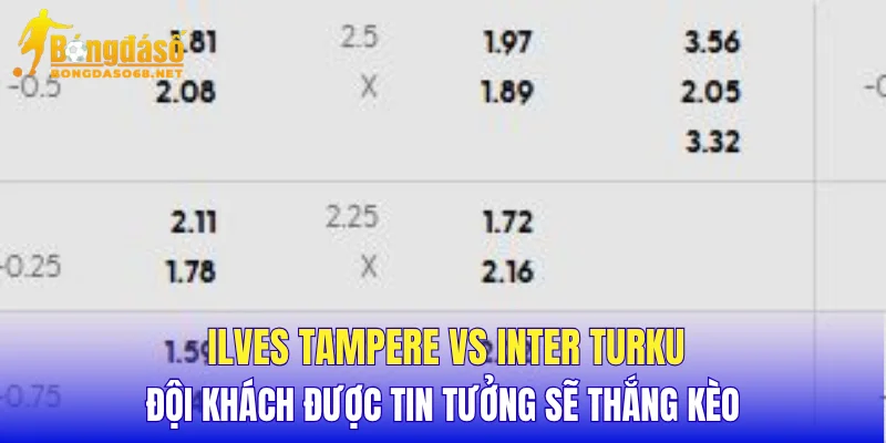 Ilves Tampere vs Inter Turku đội khách được tin tưởng sẽ thắng kèo
