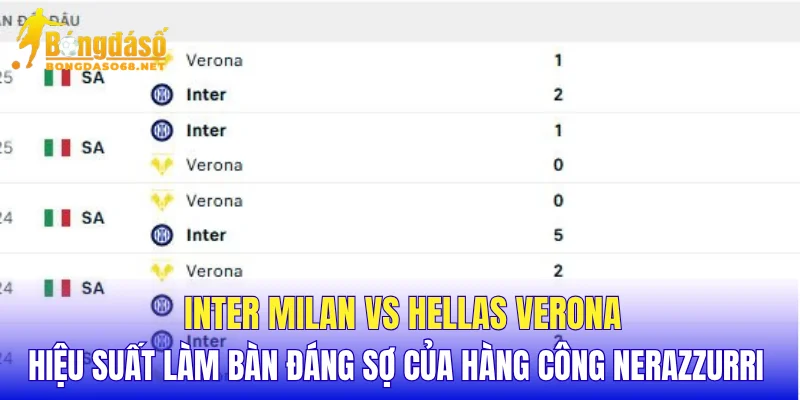 Inter Milan vs Hellas Verona hiệu suất làm bàn đáng sợ của hàng công Nerazzurri