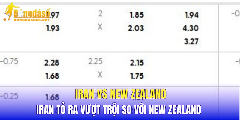 Iran vs New Zealand Iran tỏ ra vượt trội so với New Zealand