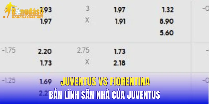 Juventus vs Fiorentina bản lĩnh sân nhà của Juventus 