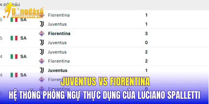 Juventus vs Fiorentina hệ thống phòng ngự thực dụng của Luciano Spalletti