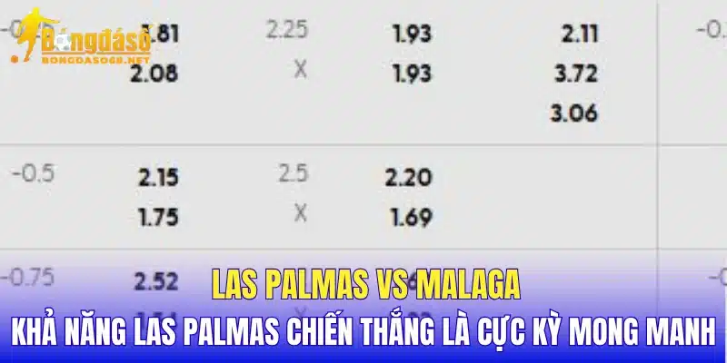 Las Palmas vs Malaga khả năng Las Palmas chiến thắng là cực kỳ mong manh