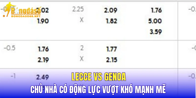 Lecce vs Genoa trận đấu khan hiếm bàn thắng tại Via del Mare