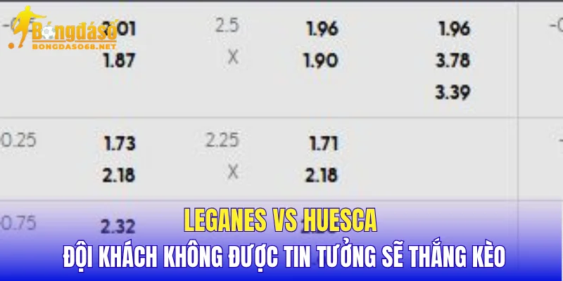 Leganes vs Huesca đội khách không được tin tưởng sẽ thắng kèo
