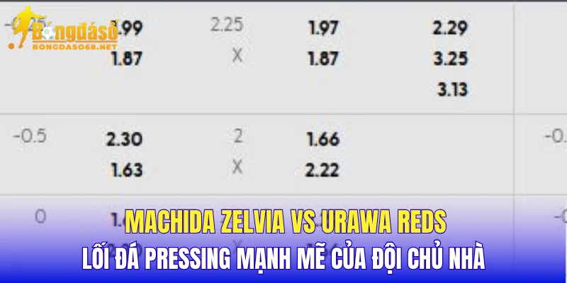Machida Zelvia vs Urawa Reds lối đá pressing mạnh mẽ của đội chủ nhà