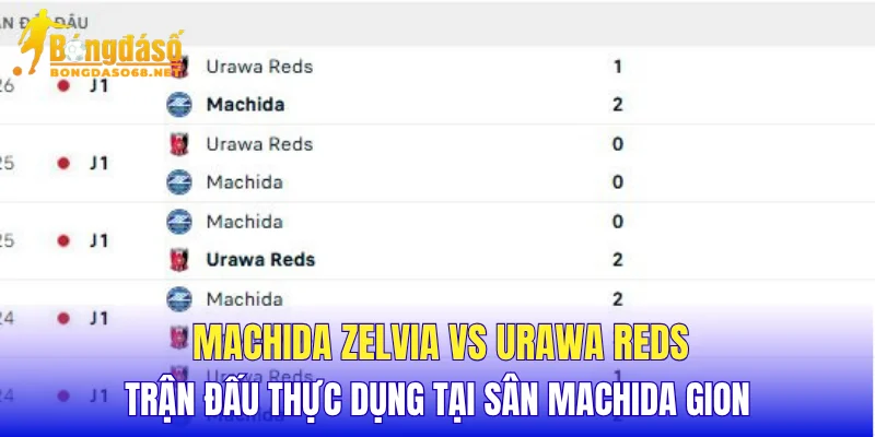 Machida Zelvia vs Urawa Reds trận đấu thực dụng tại sân Machida GION