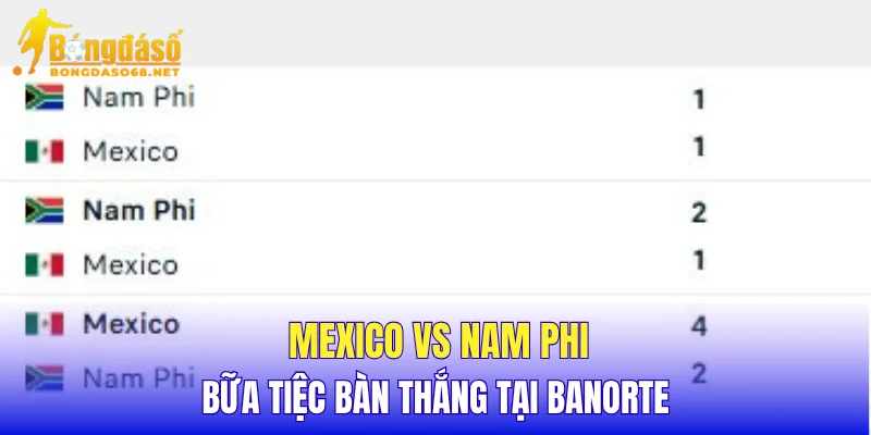 Mexico vs Nam Phi bữa tiệc bàn thắng tại Banorte