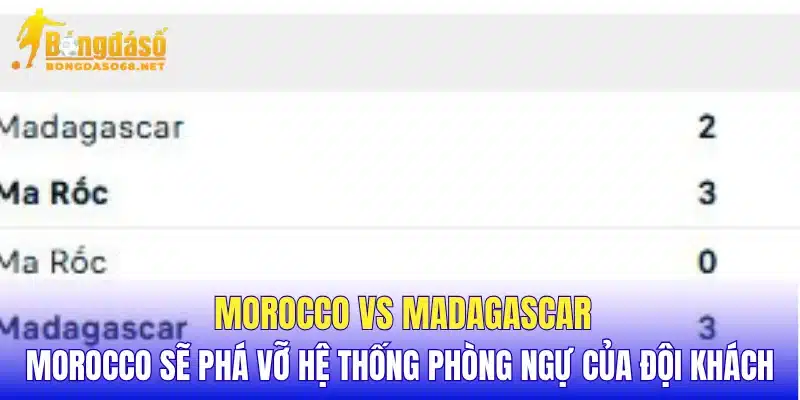 Morocco vs Madagascar Morocco sẽ phá vỡ hệ thống phòng ngự của đội khách