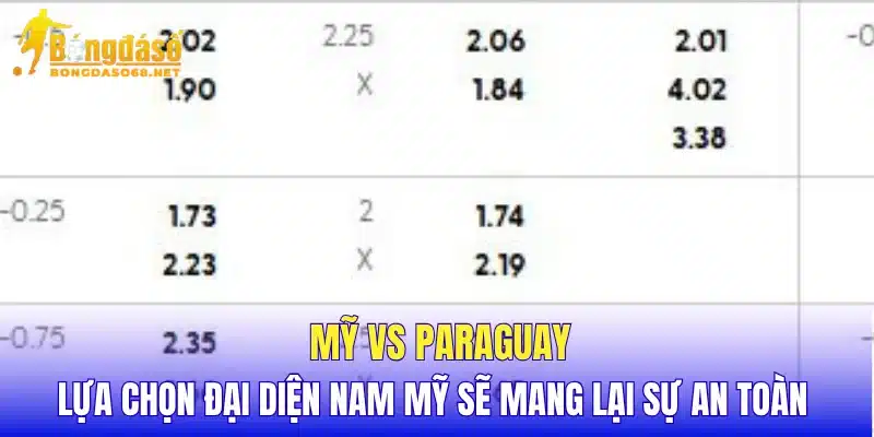Mỹ vs Paraguay lựa chọn đại diện Nam Mỹ sẽ mang lại sự an toàn