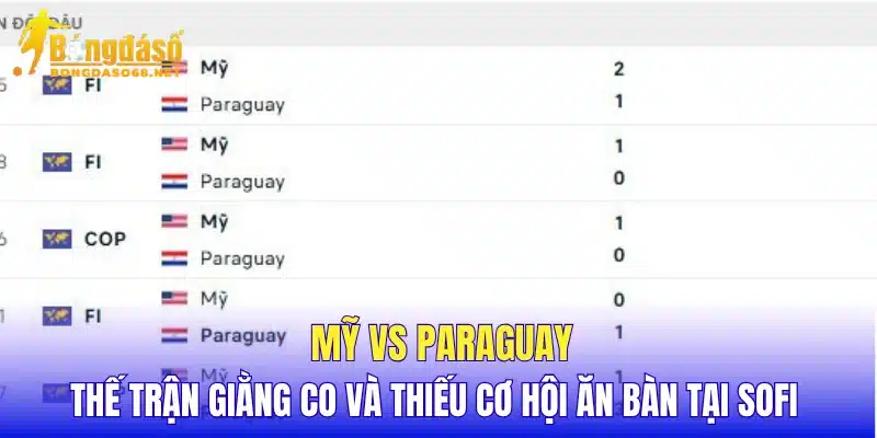 Mỹ vs Paraguay thế trận giằng co và thiếu cơ hội ăn bàn tại SoFi