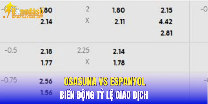 Osasuna vs Espanyol biến động tỷ lệ giao dịchOsasuna vs Espanyol biến động tỷ lệ giao dịch