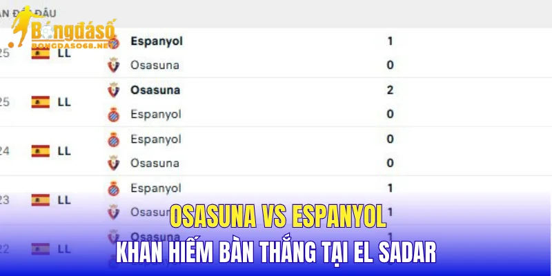 Osasuna vs Espanyol khan hiếm bàn thắng tại El Sadar