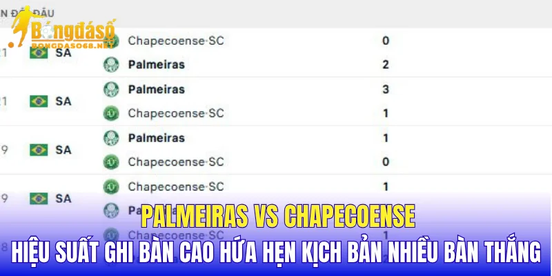 Palmeiras vs Chapecoense hiệu suất ghi bàn cao hứa hẹn kịch bản nhiều bàn thắng