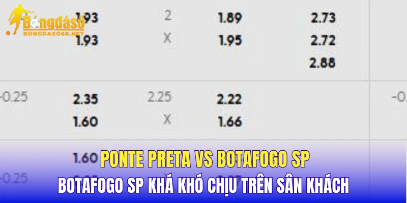Ponte Preta vs Botafogo SP Botafogo SP khá khó chịu trên sân khách