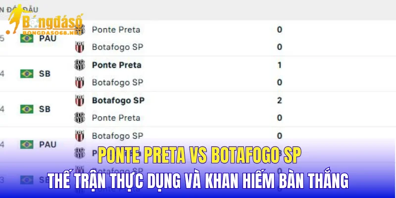 Ponte Preta vs Botafogo SP thế trận thực dụng và khan hiếm bàn thắng