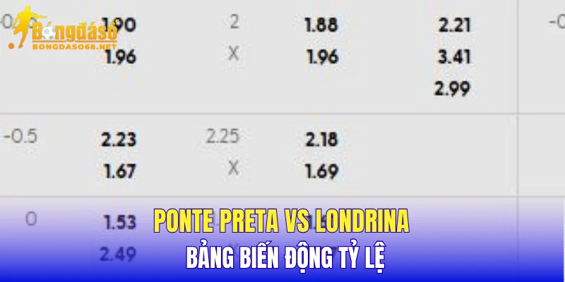 Ponte Preta vs Londrina bảng biến động tỷ lệ