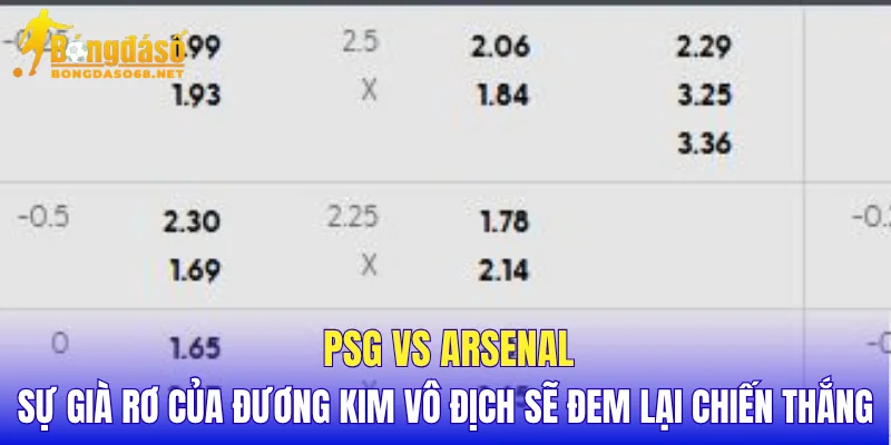 PSG vs Arsenal sự già rơ của đương kim vô địch sẽ đem lại chiến thắng