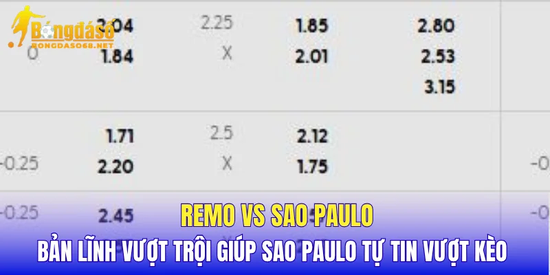 Remo vs Sao Paulo bản lĩnh vượt trội giúp Sao Paulo tự tin vượt kèo