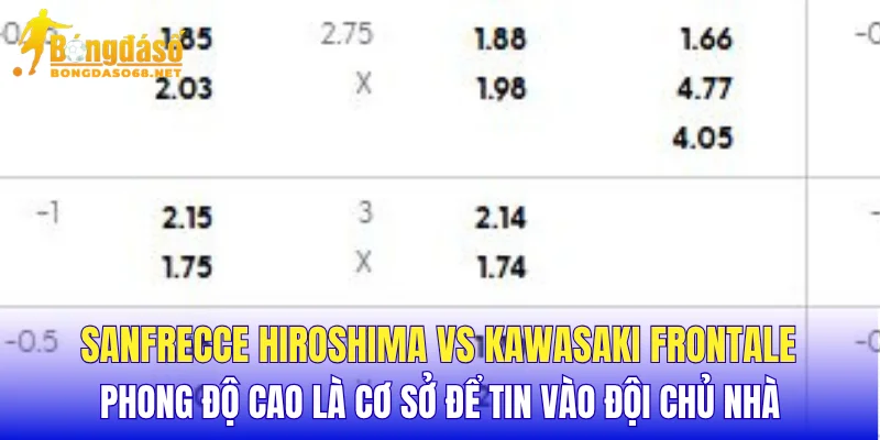 Sanfrecce Hiroshima vs Kawasaki Frontale phong độ cao là cơ sở để tin vào đội chủ nhà